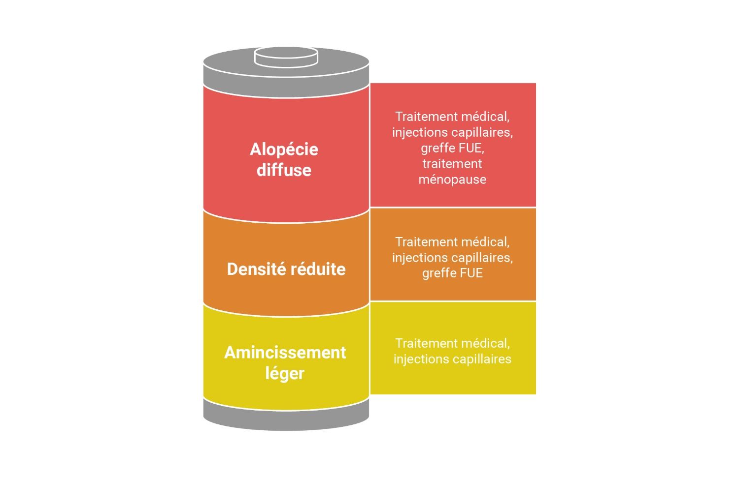 greffe_de_cheveux_femme_a_quel_age_quels_resultats_avant_apres_et_a_quel_prix_